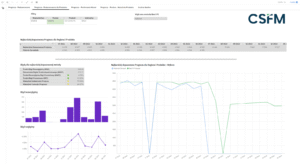 CSFM - Forecasting