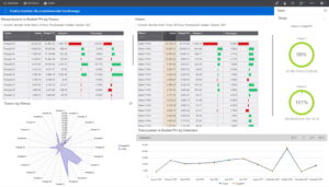 Infor EPM - analytische Bildschirmdarstellung