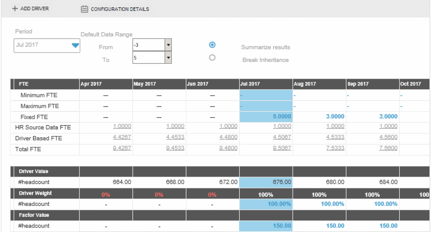 Infor EPM - Controlling von HR